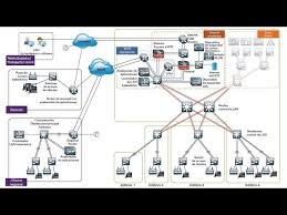 Configuración Avanzada de Redes Cisco